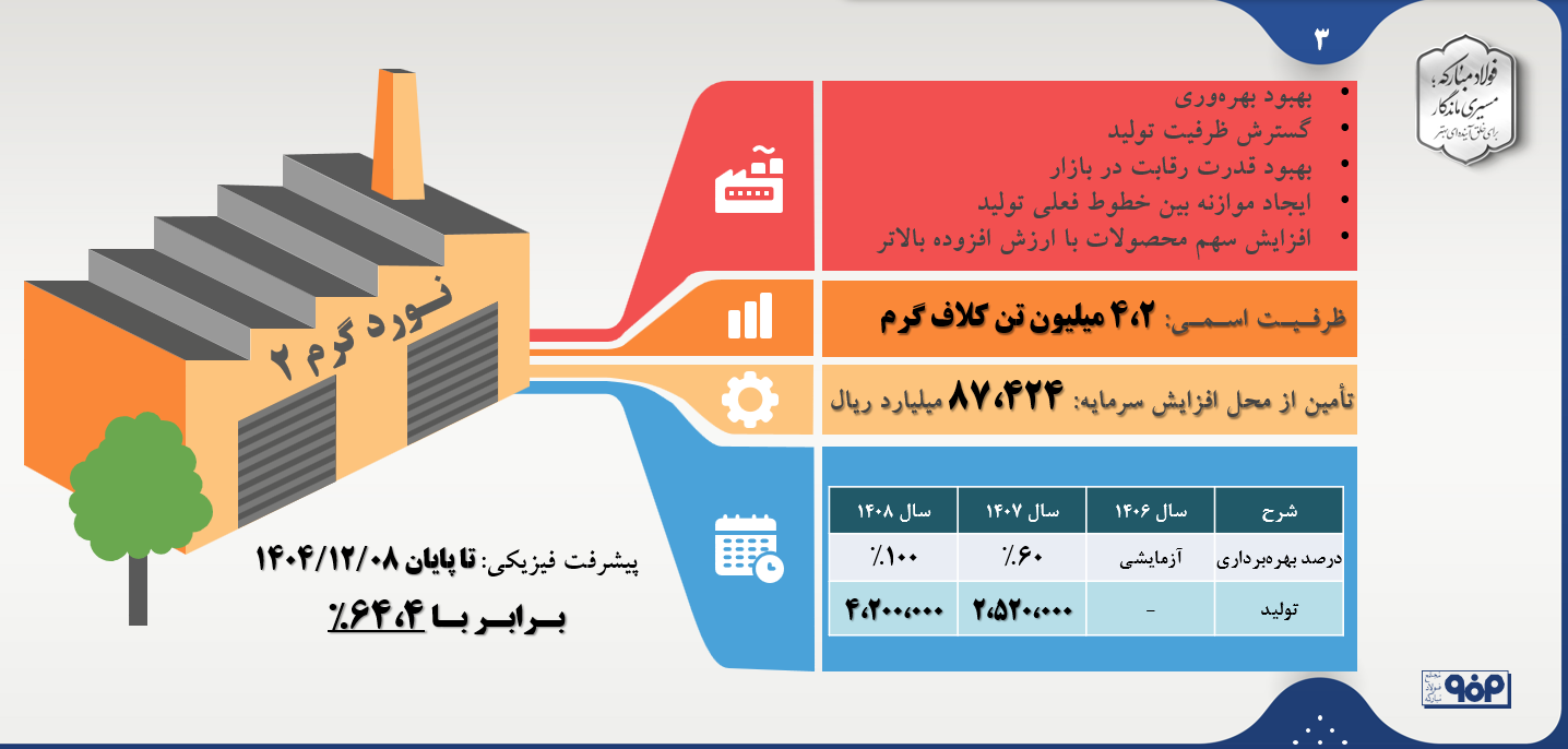 تضمین سود بلندمدت سهامداران تضمین سود بلندمدت سهامداران