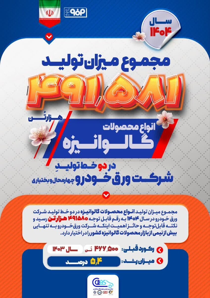 ورقخودرو چهارمحال؛ ستون تأمین گالوانیزه کشور ورقخودرو چهارمحال؛ ستون تأمین گالوانیزه کشور