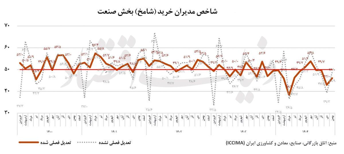 تصویر صنعت پیش از جنگ