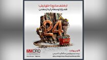 عزم ایمیدرو برای ساختنی دوباره