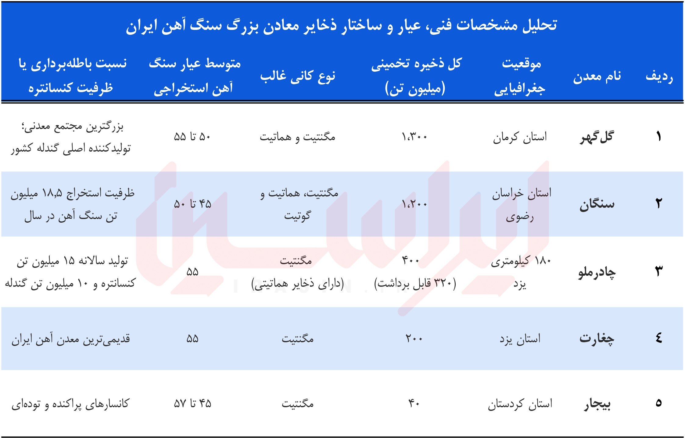 اقتصاد کلان استخراج معدن