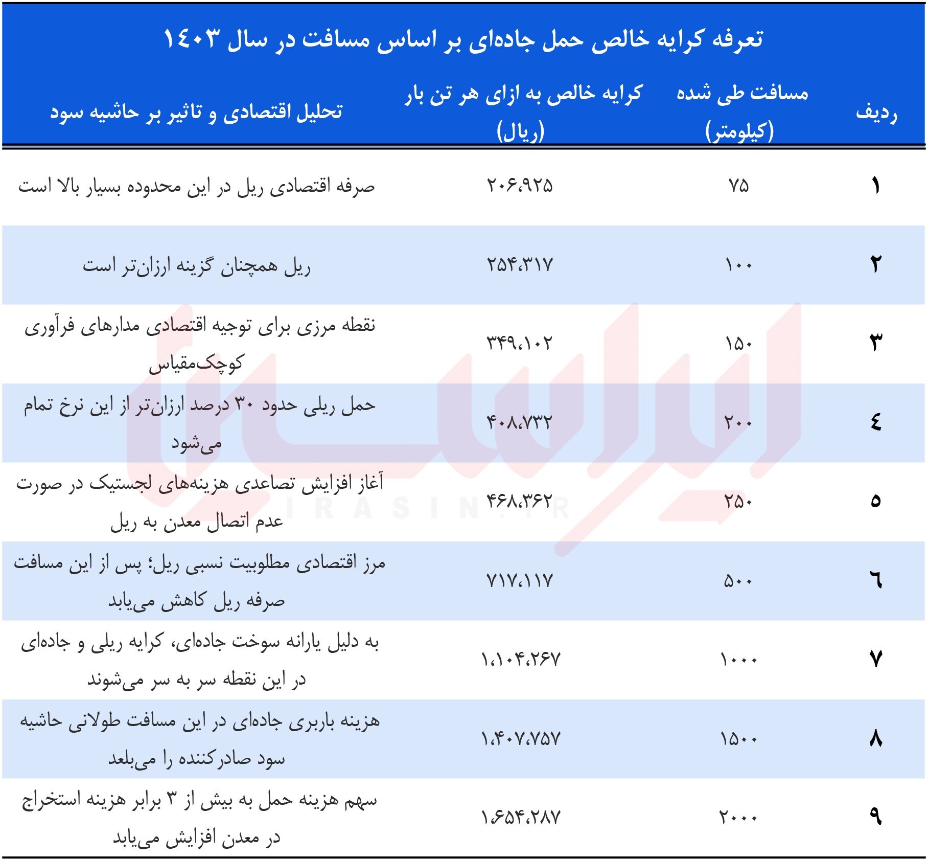 اقتصاد کلان استخراج معدن