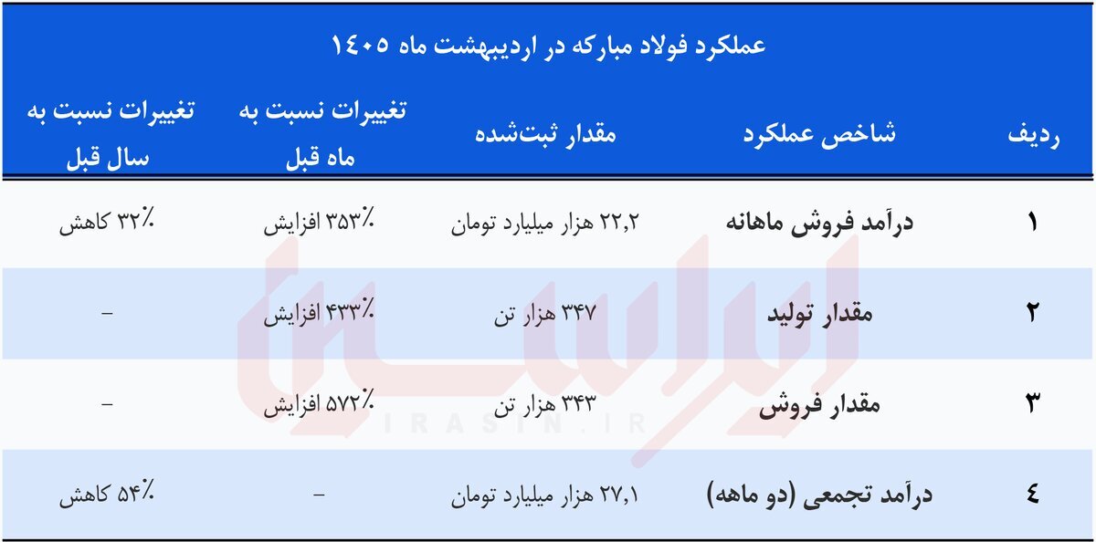 عبور از تنگنای جنگ رمضان عبور از تنگنای جنگ رمضان