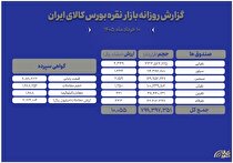 از معامله ۱.۵ تن شمش تا ورود هزار میلیاردی به صندوق‌های نقره