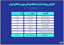 ارزش معاملات بازار مالی و مشتقه به ۹ همت رسید