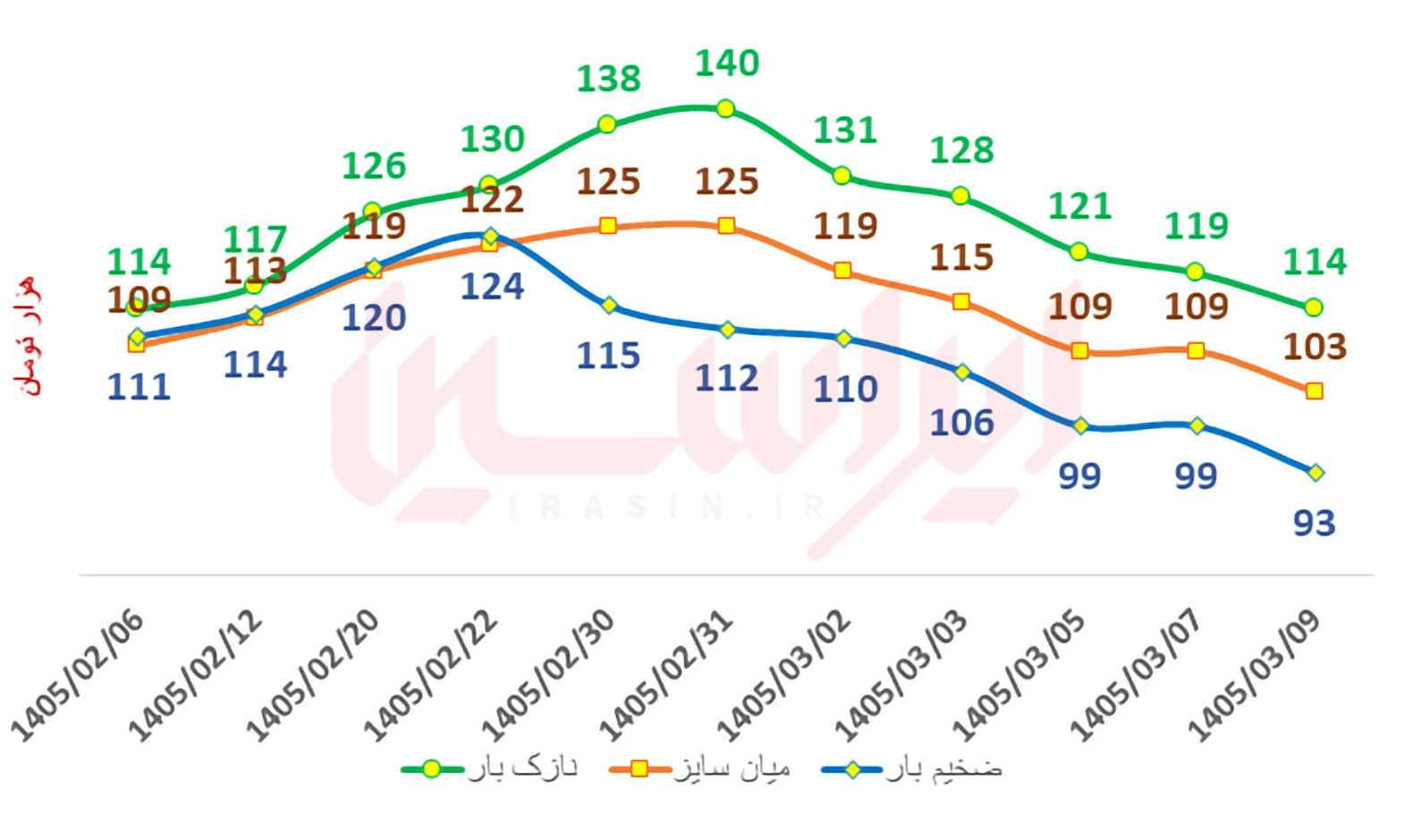 پاتک فولاد مبارکه به التهاب بازار ورق گرم پاتک فولاد مبارکه به التهاب بازار ورق گرم