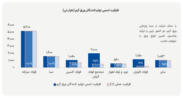استراتژی تهاجمی فولاد مبارکه برای مهار التهاب بازار استراتژی تهاجمی فولاد مبارکه برای مهار التهاب بازار