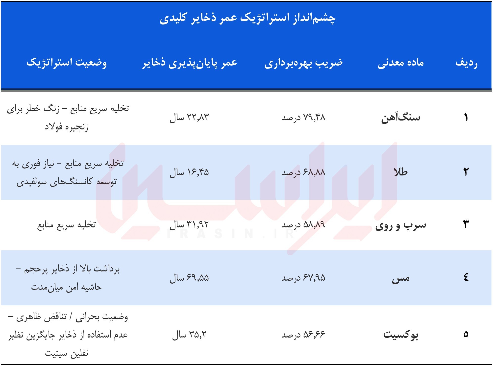 ساعت شنی معادن ایران