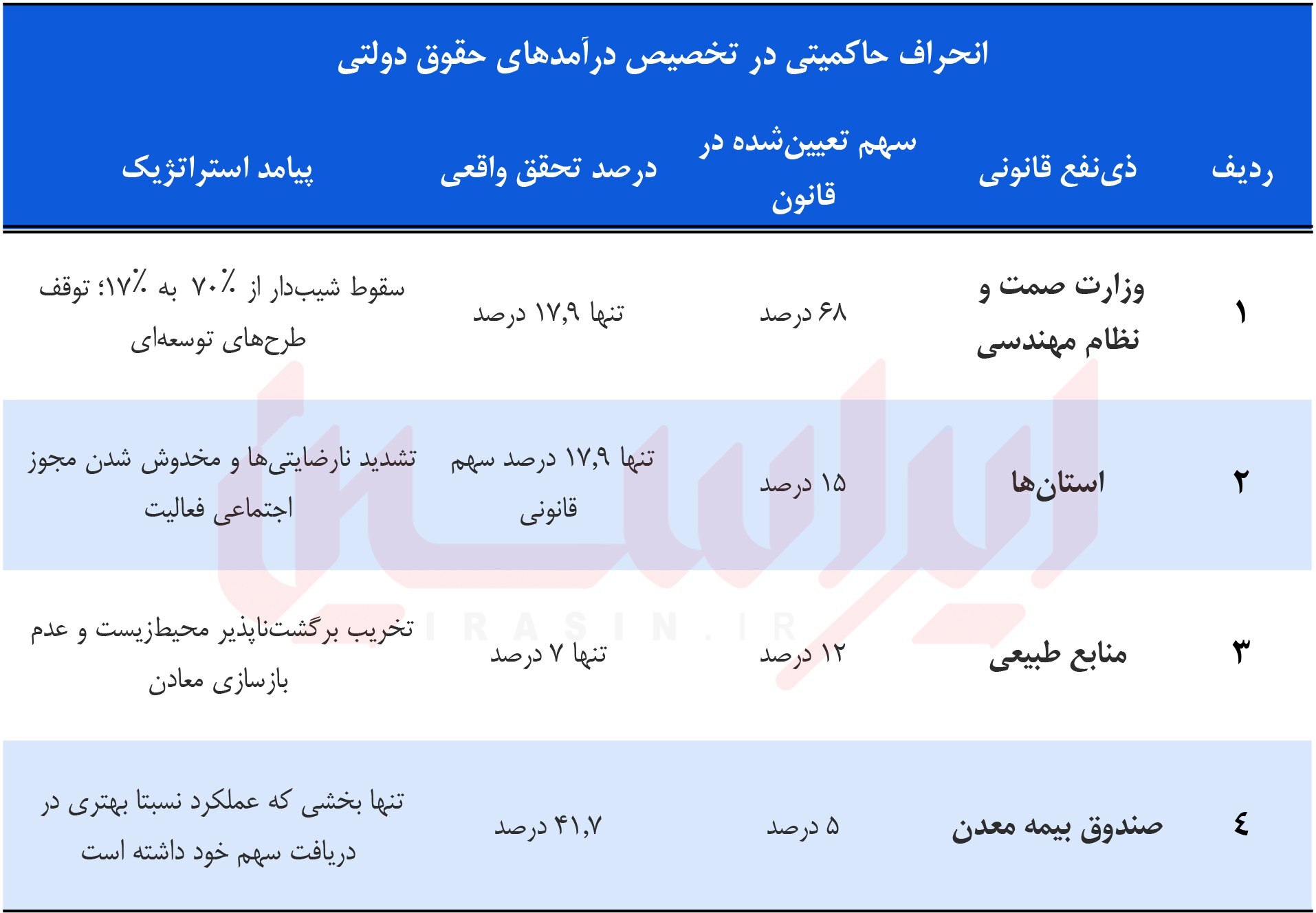 ساعت شنی معادن ایران