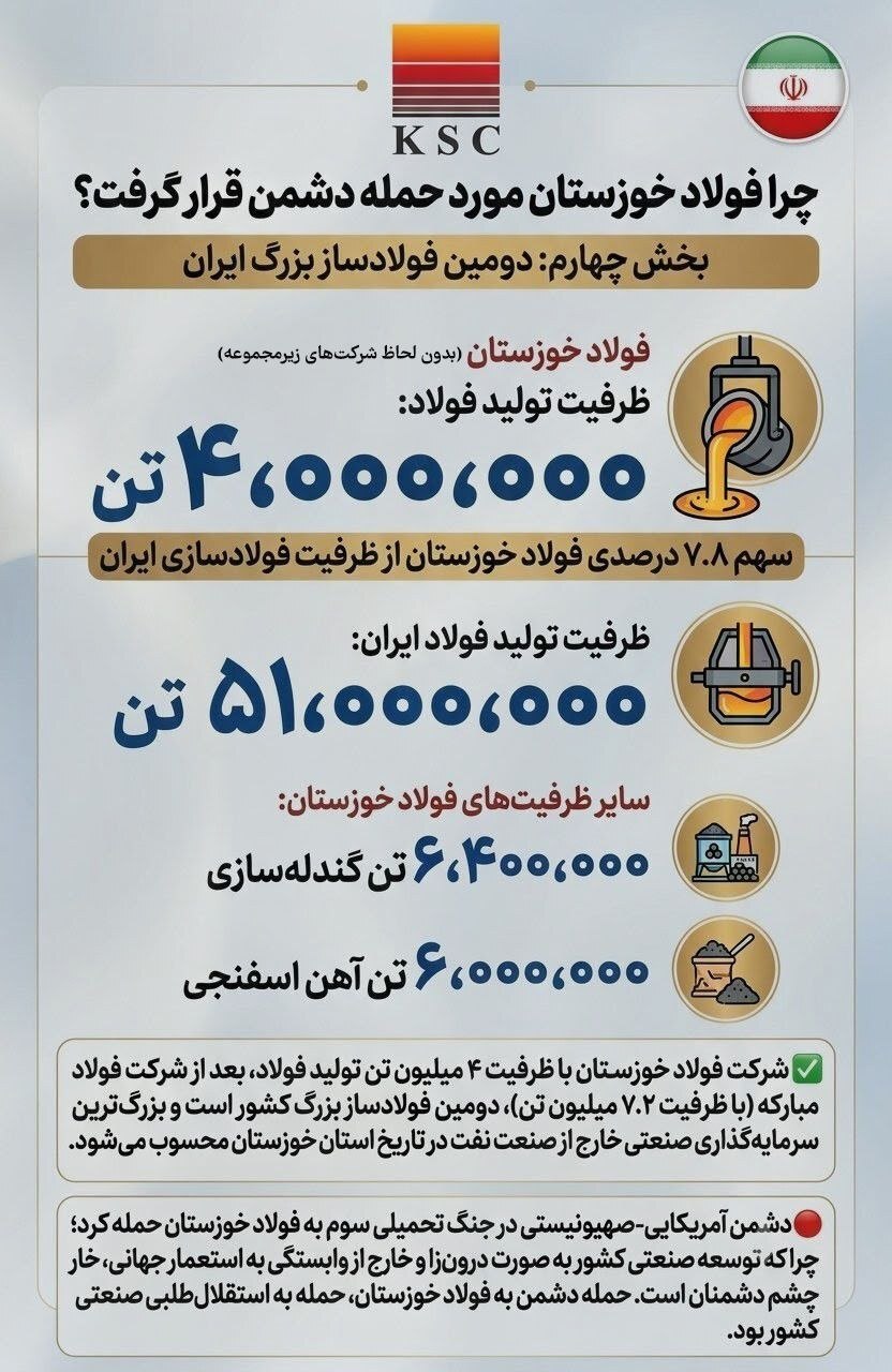 چرا فولاد خوزستان مورد حمله دشمن قرار گرفت؟ (بخش چهارم: دومین فولادساز بزرگ ایران) چرا فولاد خوزستان مورد حمله دشمن قرار گرفت؟ (بخش چهارم: دومین فولادساز بزرگ ایران)