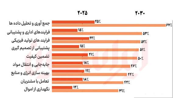سازمان‌های دوزیست صنعت فولاد
