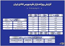 معامله ۹۰۳ کیلوگرم شمش و گردش مالی ۱.۴ هزار میلیاردی نقره در بورس کالا