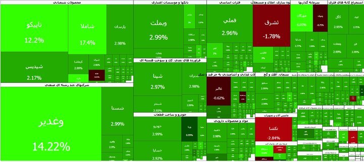 پَرش دوباره بورس