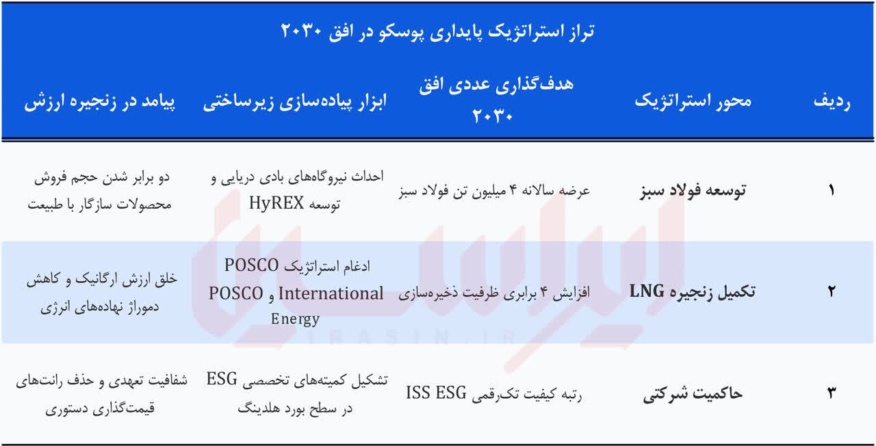 کد‌های پنهان پایداری پوسکو