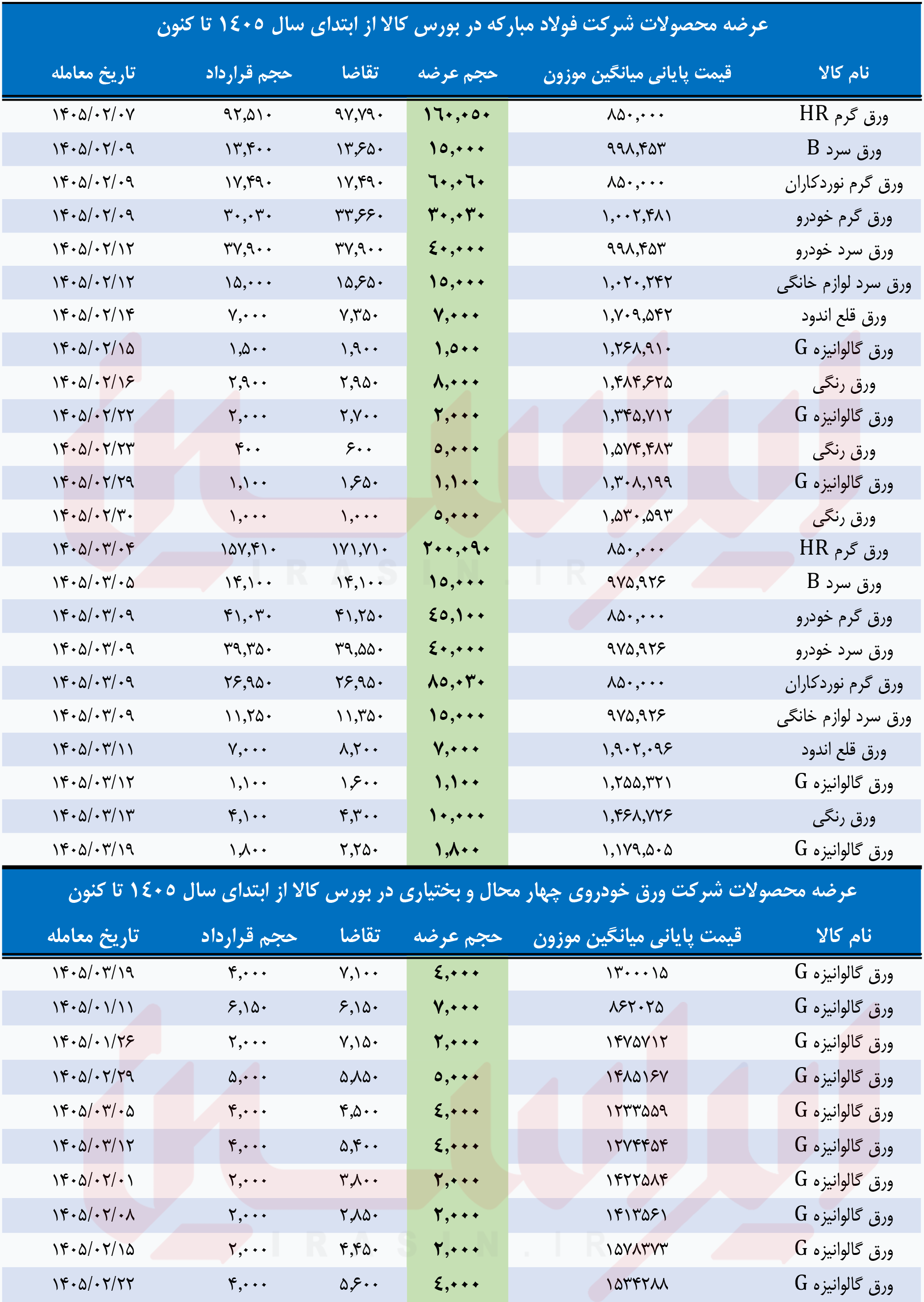 خطای محاسباتی دشمن در اصفهان خطای محاسباتی دشمن در اصفهان
