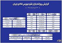 خلاصه معاملات شمش نقره در روزی که گذشت