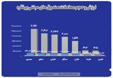 خلاصه معاملات شمش نقره در بورس کالای ایران خلاصه معاملات شمش نقره در بورس کالای ایران