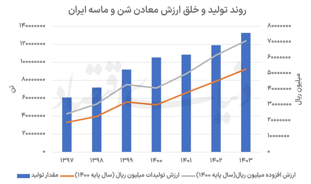 شن و ماسه در انتظار ساخت‌وساز