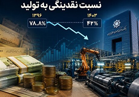 کاهش نسبت نقدینگی به تولید در اوج تورم؛ متهم اصلی گرانی‌ها کیست؟