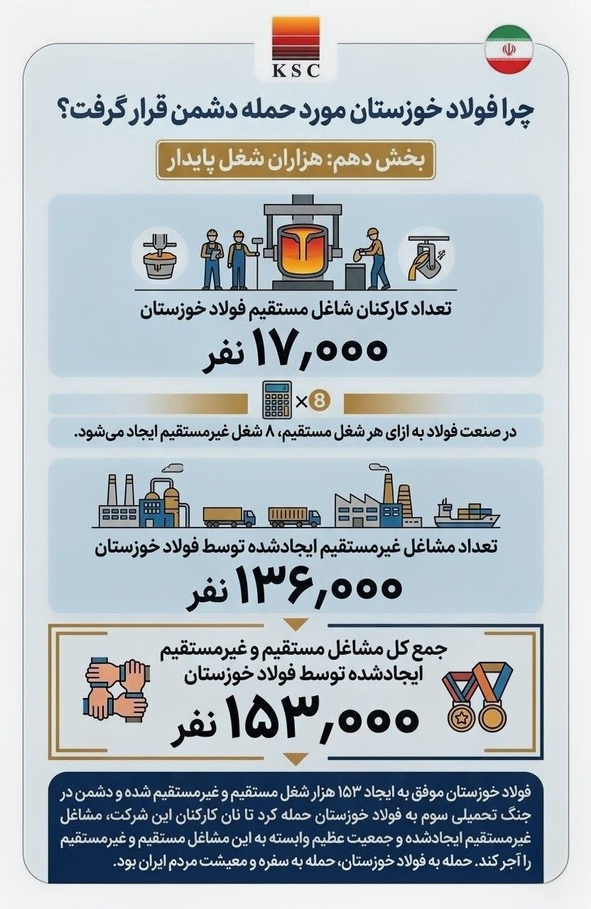 چرا فولاد خوزستان مورد حمله دشمن قرار گرفت؟ (بخش دهم: هزاران شغل پایدار)