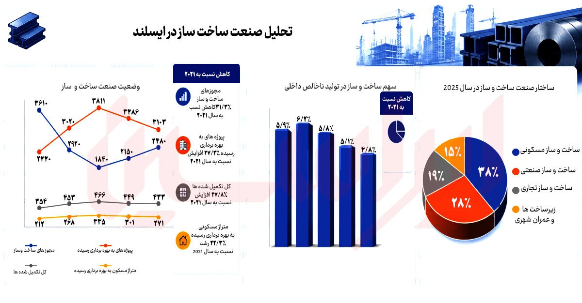 بادهای تازه در بازار فولاد بادهای تازه در بازار فولاد