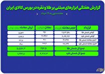 نبض فلزات گرانبها در بورس کالا؛ گزارش عملکرد هفتگی طلا و نقره