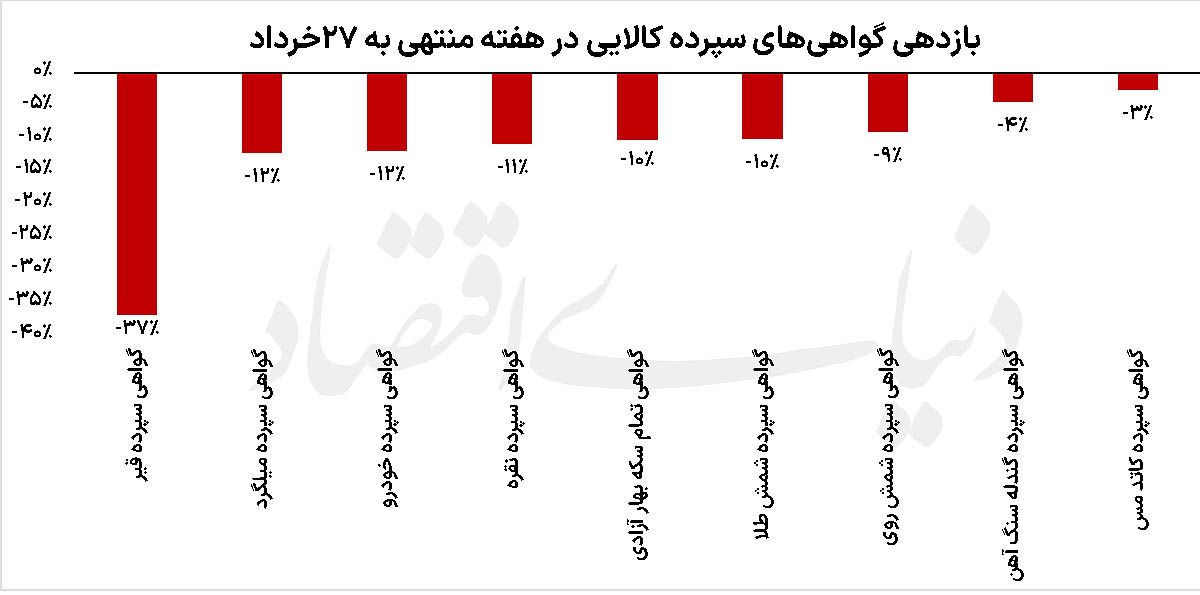 غروب سرخ بازارهای کالایی غروب سرخ بازارهای کالایی