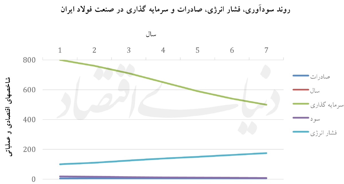فولاد ایران در اقتصاد جنگ فولاد ایران در اقتصاد جنگ