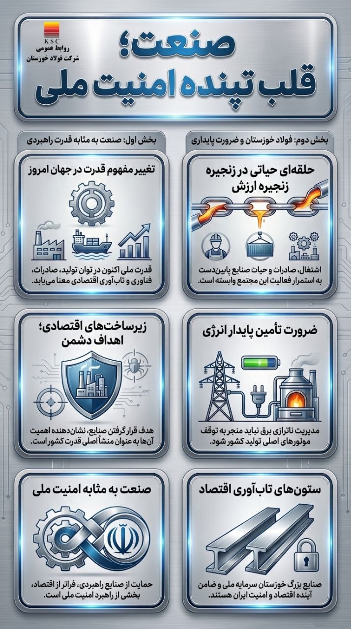 جنگ، ارزش کارخانه‌ها را دوباره به ما یادآوری کرد