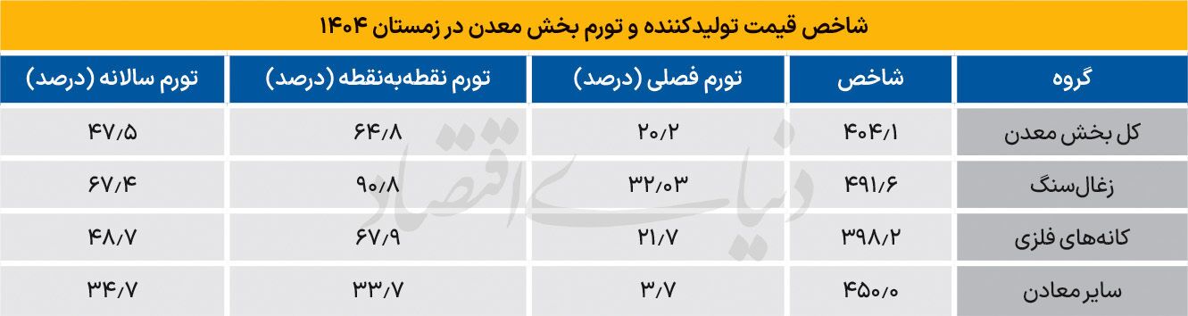 تشدید تب تورم در معادن تشدید تب تورم در معادن