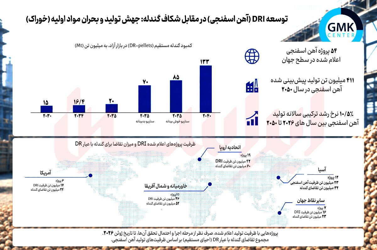 فولاد سبز در محاصره کمبود گندله فولاد سبز در محاصره کمبود گندله