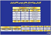 ارزش معاملات صندوق‌های طلا به ۷ همت رسید