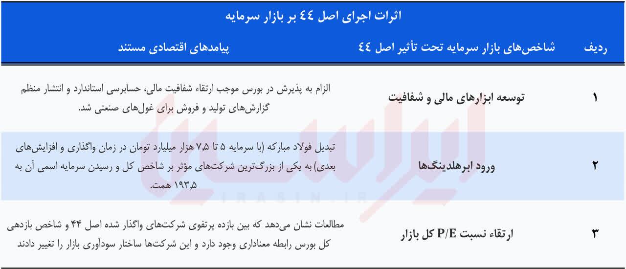 معمار نوین تاب‌آوری