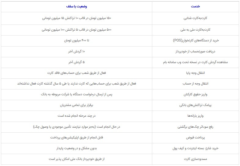 واریز سود سپردههای بلندمدت، فعالسازی خدمات چک و امکان مشاهده مانده حساب در بام؛ تداوم بازگشت خدمات بانک ملی ایران واریز سود سپردههای بلندمدت، فعالسازی خدمات چک و امکان مشاهده مانده حساب در بام؛ تداوم بازگشت خدمات بانک ملی ایران