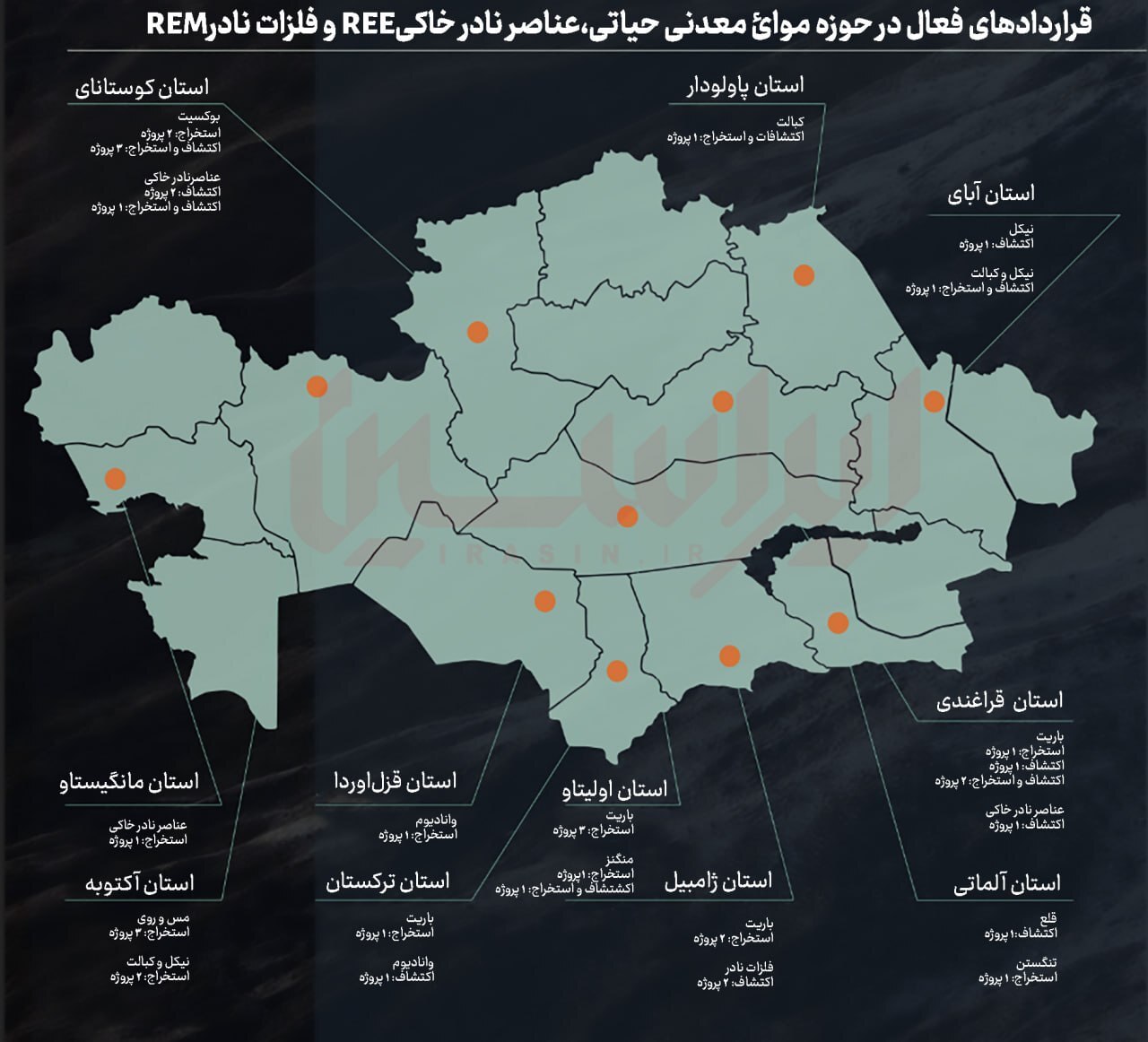 قزاقستان در مسیر تبدیل ذخایر به سرمایه قزاقستان در مسیر تبدیل ذخایر به سرمایه