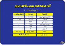 عرضه ۳۳۳ هزار تن محصول در بورس کالا