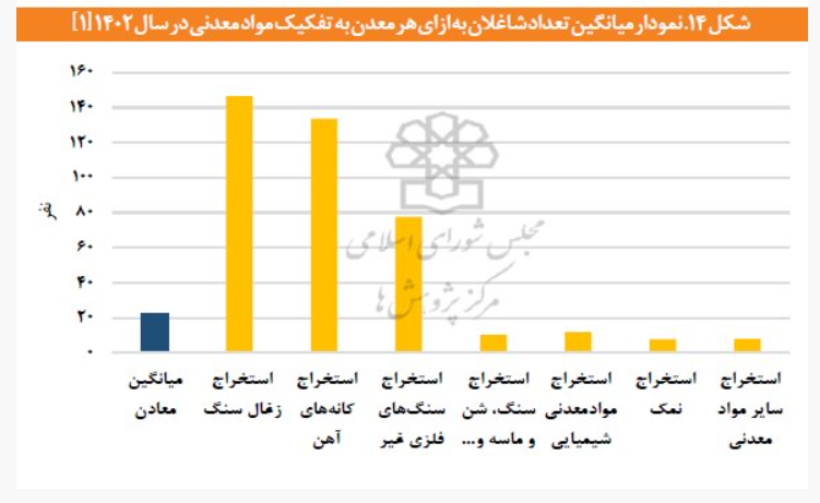 افزایش ۷۱ درصدی نیروی کار و تغییر ساختار ارزش افزوده