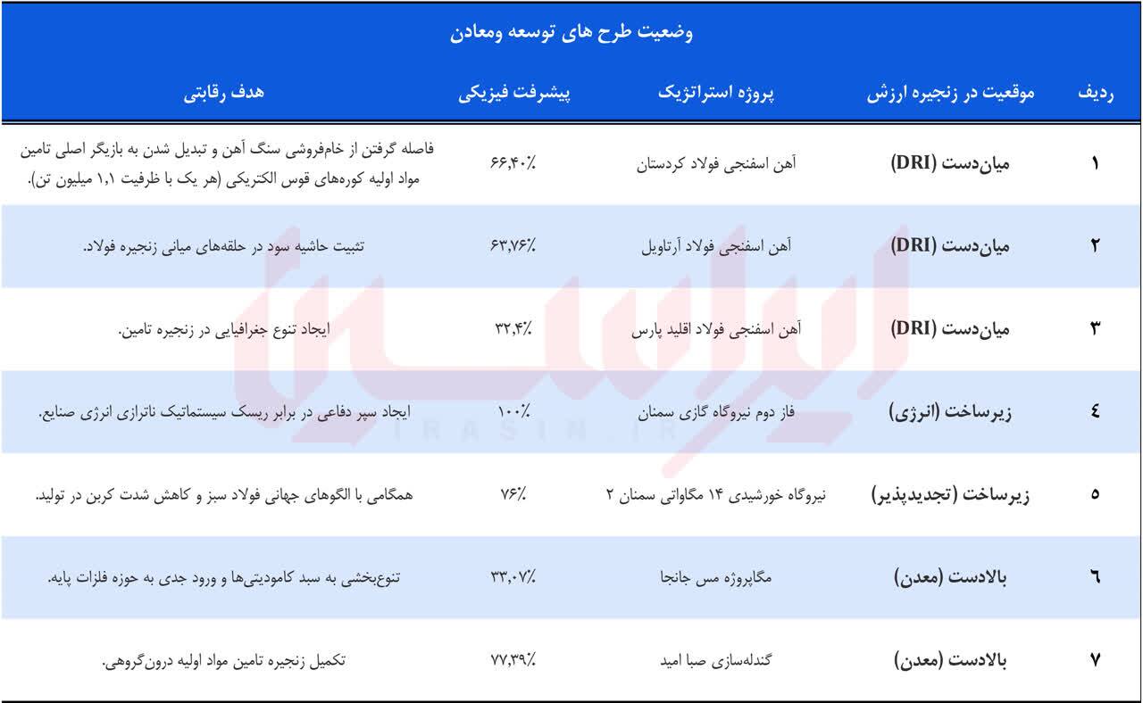 توسعه توام زیرساخت و زنجیره + صورتهای مالی ۱۴۰۴ توسعه توام زیرساخت و زنجیره + صورتهای مالی ۱۴۰۴
