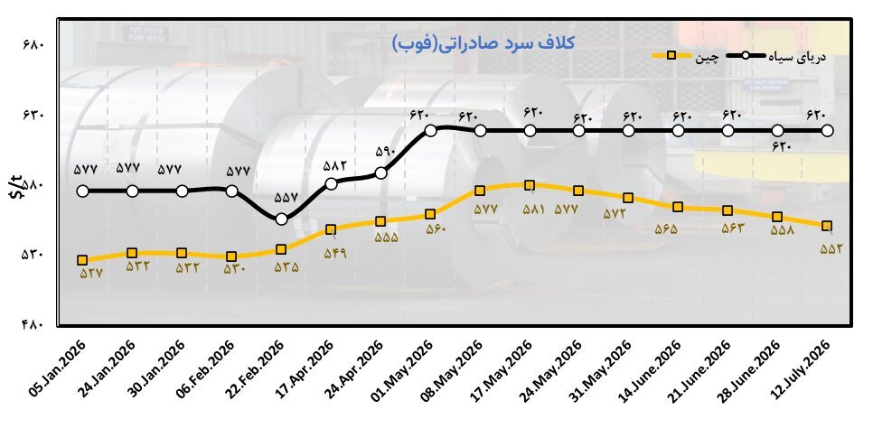 اروپا و خاورمیانه نبض فولاد جهانی اروپا و خاورمیانه نبض فولاد جهانی