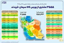 ۳ هزار و ۵۵۵ خریدار در بستر بورس کالا سیمان خریدند