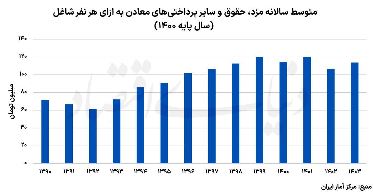 معدنکاری فرسایشی با سرکوب دستمزد معدنکاری فرسایشی با سرکوب دستمزد