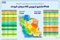 ۴ هزار و ۱۰۵ خریدار در بستر بورس کالا سیمان خریدند