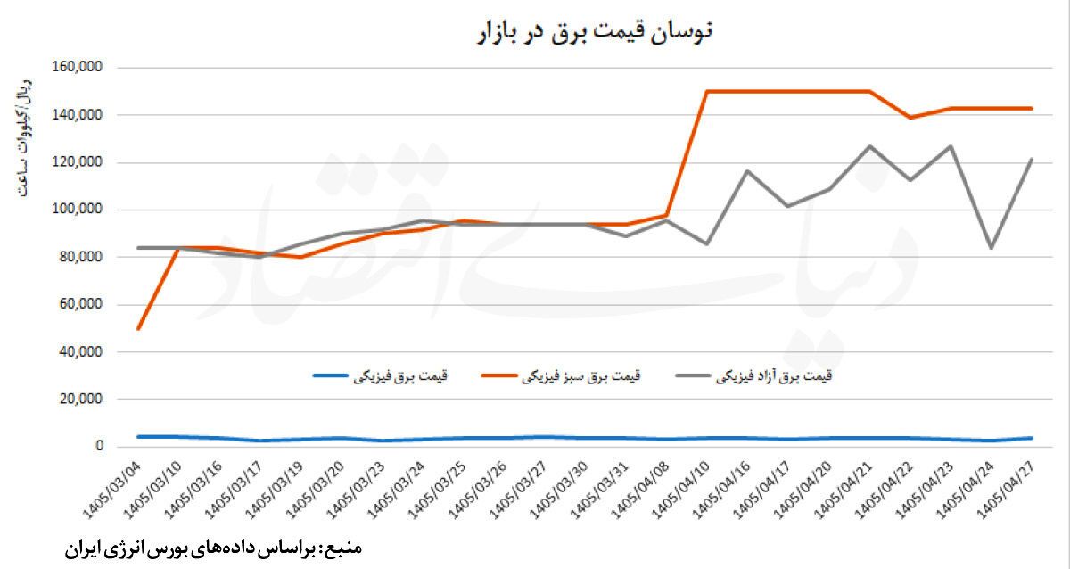صنایع معدنی روی دور کند