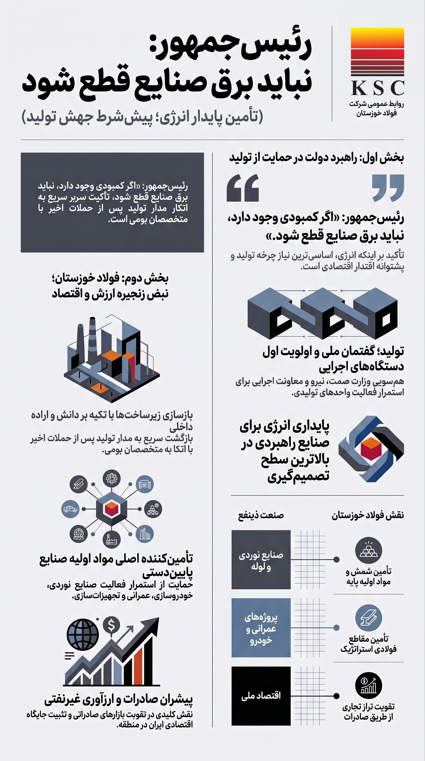 از وعده تأمین برق صنایع تا بازسازی فولاد خوزستان از وعده تأمین برق صنایع تا بازسازی فولاد خوزستان