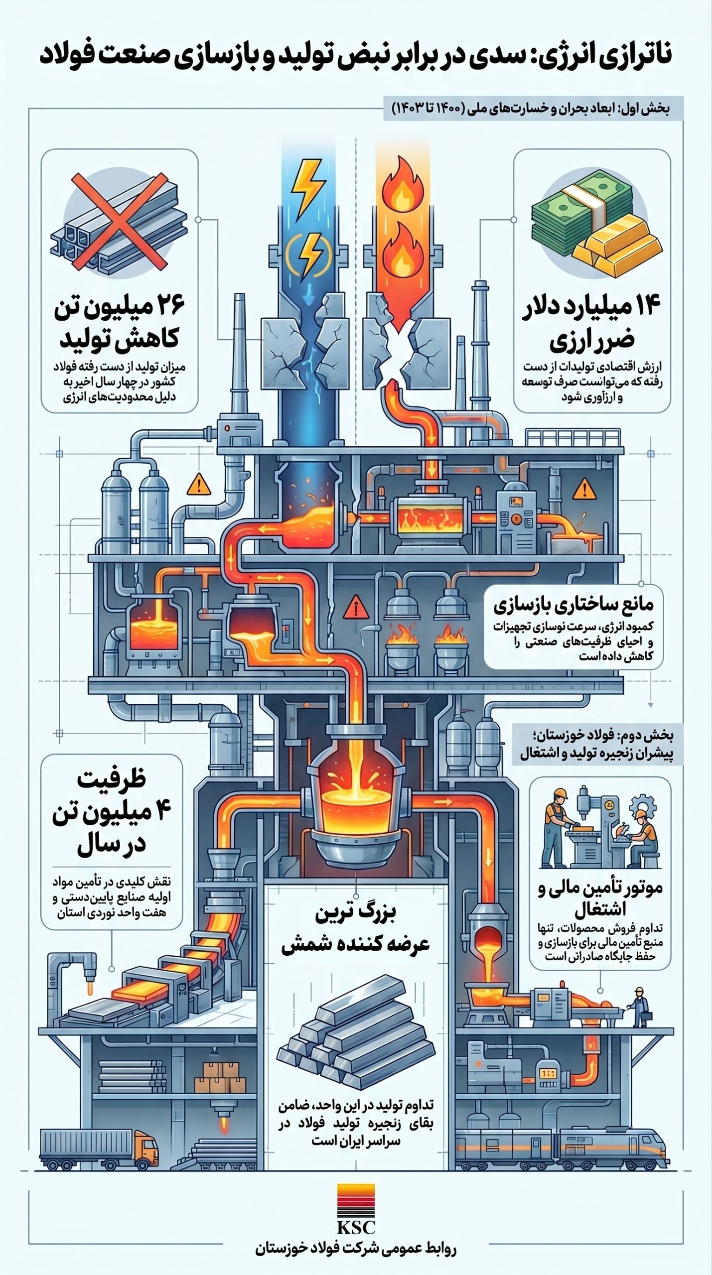 صنعتی که جنگ متوقفش نکرد؛ ناترازی انرژی متوقف خواهد کرد صنعتی که جنگ متوقفش نکرد؛ ناترازی انرژی متوقف خواهد کرد