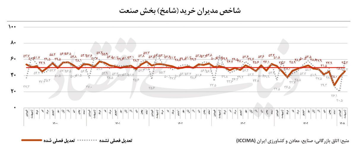 تصویر صنعت پس از آتشبس تصویر صنعت پس از آتشبس