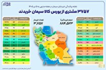 ۳ هزار و ۷۵۷ خریدار در بستر بورس کالا سیمان خریدند