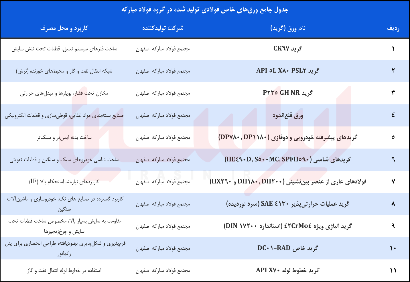دگردیسی ارزشافزوده در فولاد دگردیسی ارزشافزوده در فولاد