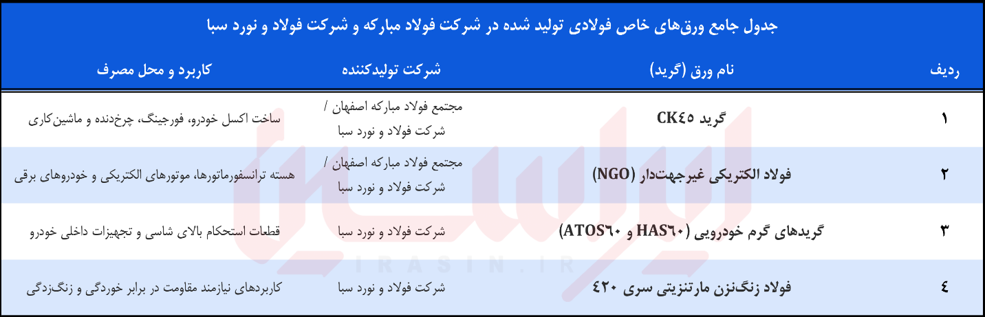 دگردیسی ارزشافزوده در فولاد دگردیسی ارزشافزوده در فولاد