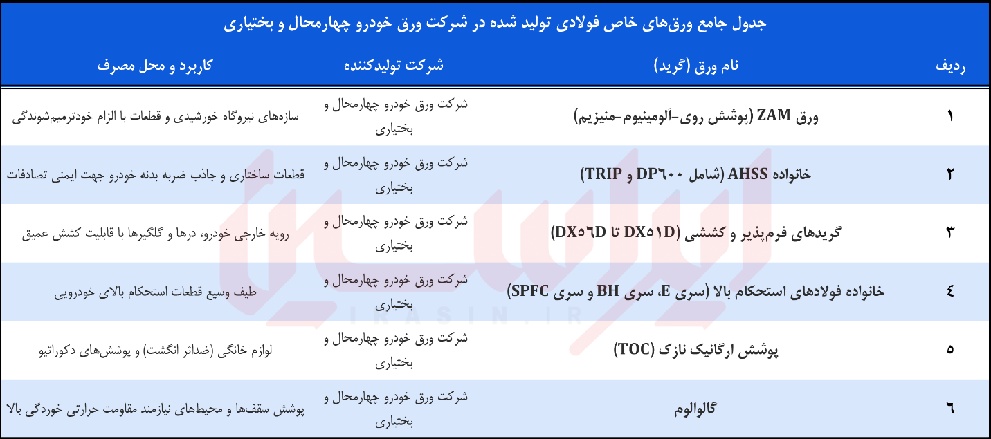 دگردیسی ارزشافزوده در فولاد دگردیسی ارزشافزوده در فولاد
